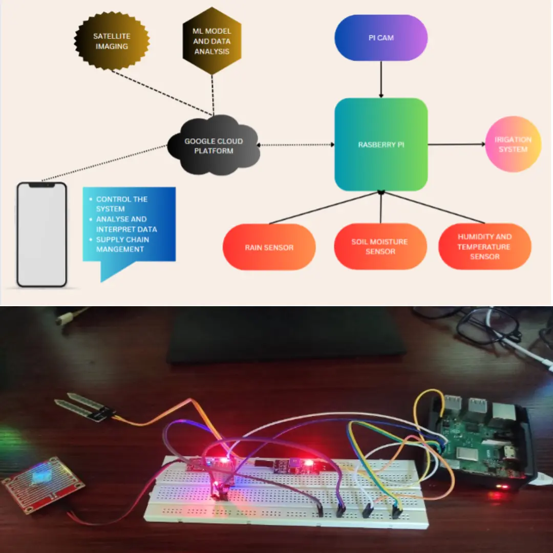 Agri-Connect